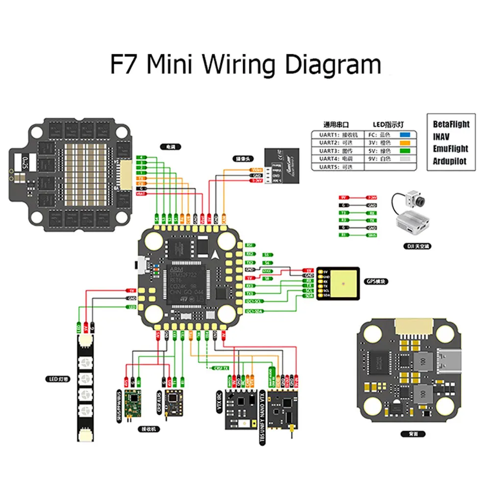 F7 MINI Flugcontroller MPU6500 – Betaflight Fc F7 Bewertung und Preis