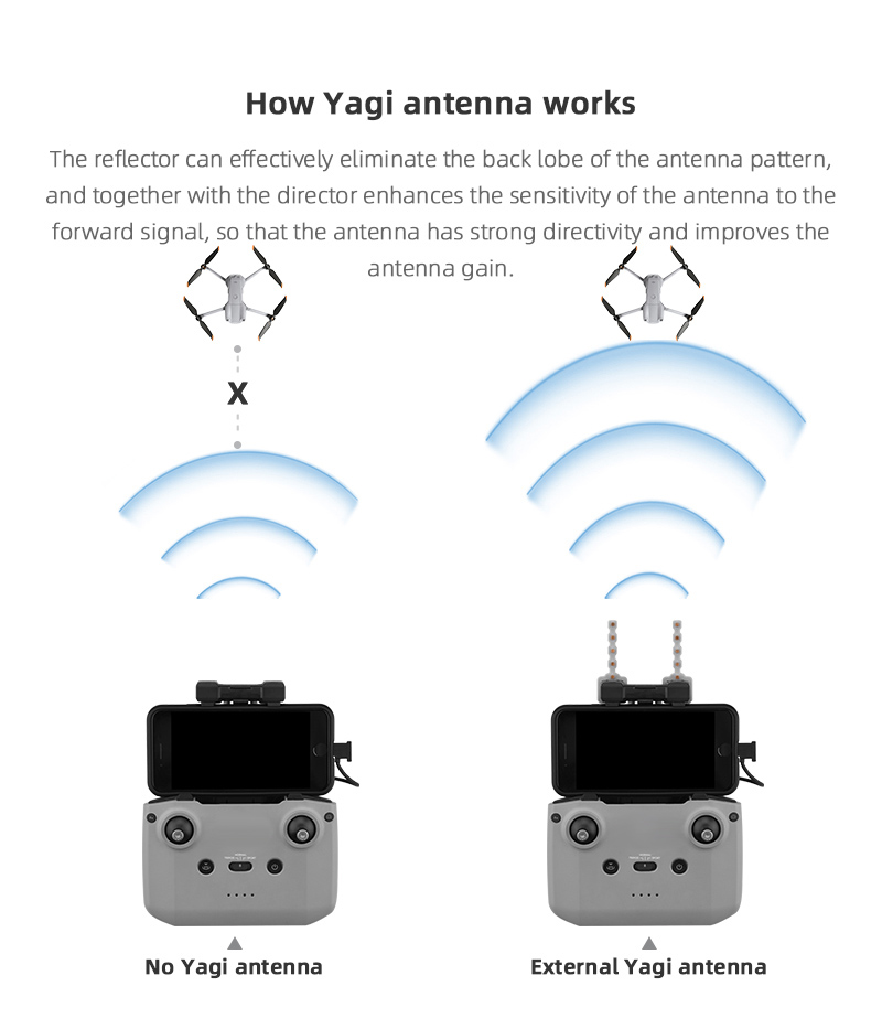 Signalverstärker-Yagi-Antenne  – Dji Drone Mini 3 Bewertung und Preis